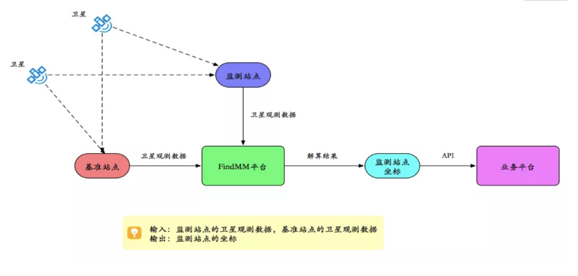 千尋見微FindMM常見問題一覽，沒有比這個更全面的了！