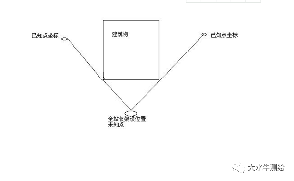 全站儀測(cè)回法，快來(lái)了解一下！
